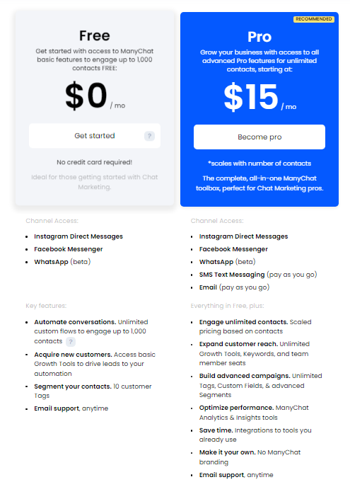 Manychat pricing plans