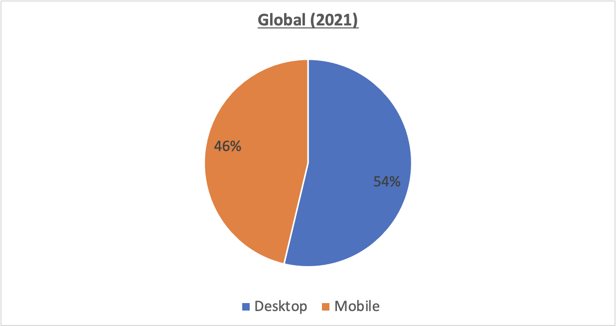 amazon desktop vs mobile