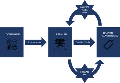 how sellers commercialize the data