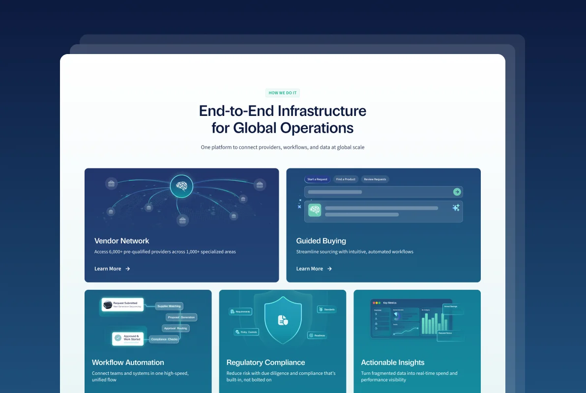 Screenshot of the Scientist.com 'End-to-End Infrastructure for Global Operations' section with five feature cards: Vendor Network, Guided Buying, Workflow Automation, Regulatory Compliance, Actionable Insights