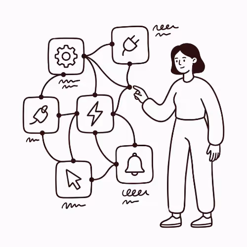 Person connecting icons representing settings, plug, mouse, power, cursor, and notification in a flowchart.