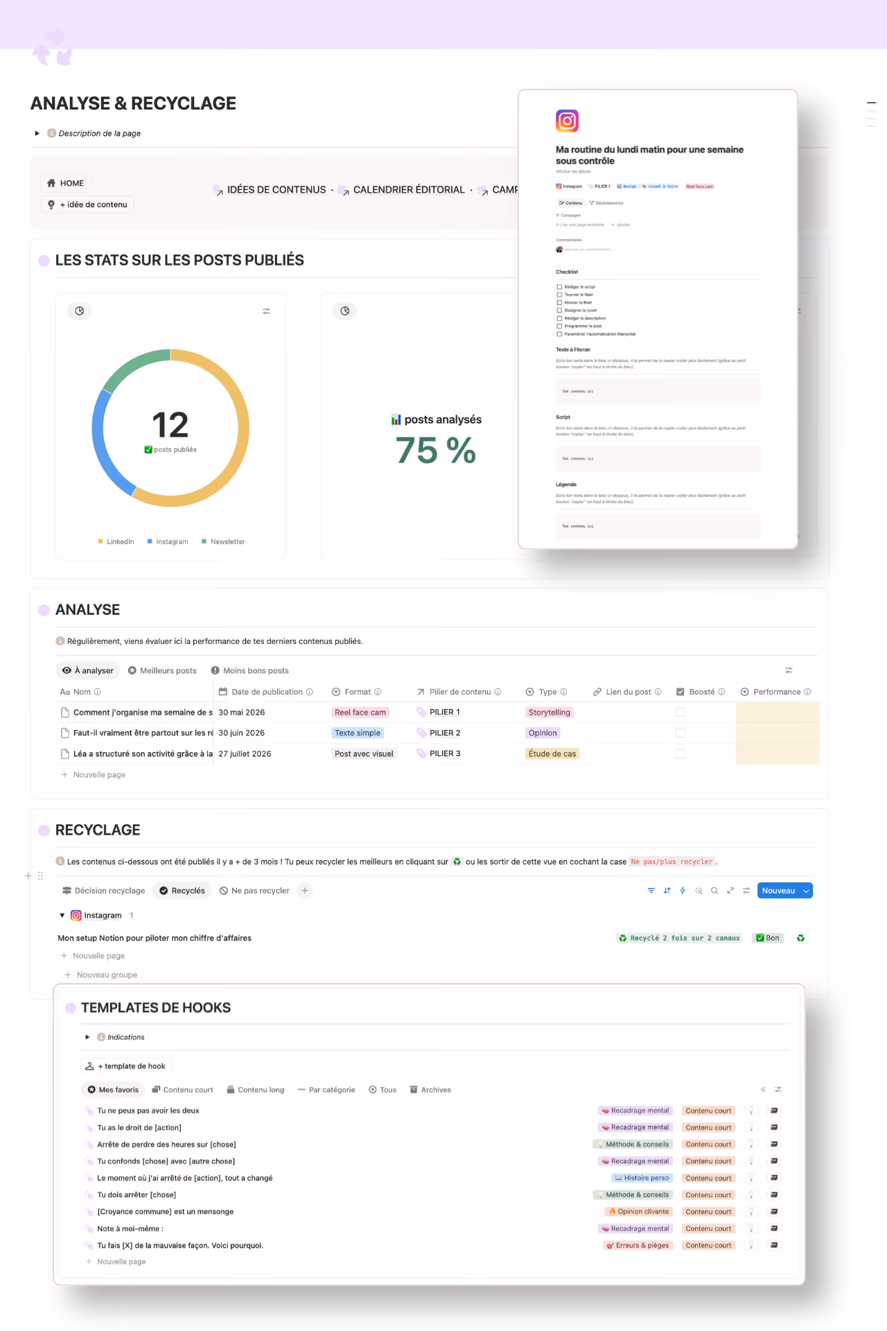 Capture d'écran de la page Analyse du Workspace, indicateurs de performance de l'activité