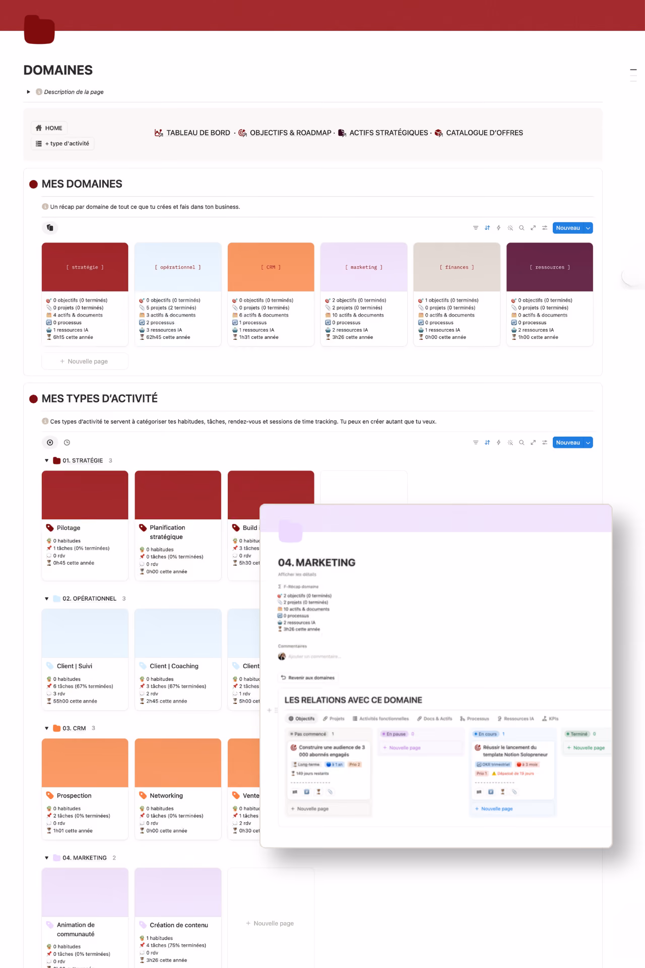 Capture d'écran de la page Domaines du Workspace, vue d'ensemble des domaines d'activité