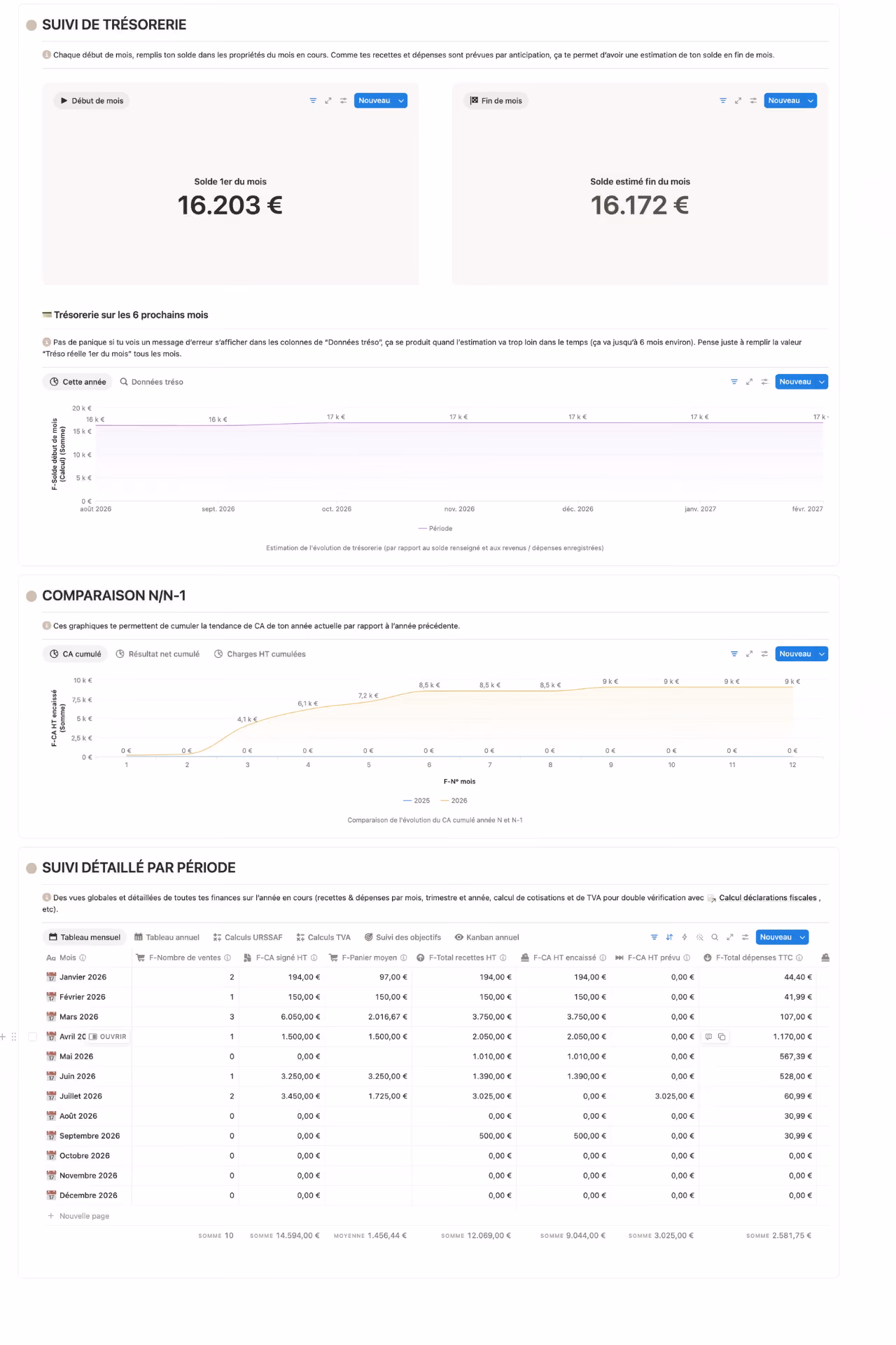 Capture d'écran de la page Suivi trésorerie et analyses du Workspace, suivi de la trésorerie et des indicateurs financiers