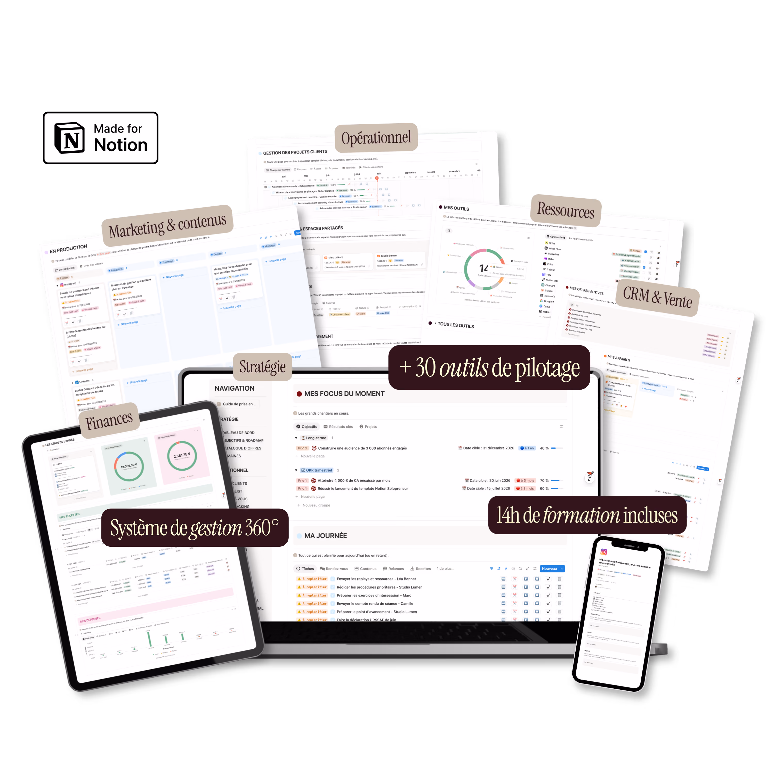 Captures d'écrans des différentes pages du Workspace, espace Notion pour piloter son activité de solopreneur