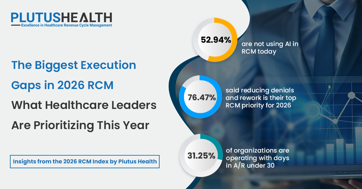 The 2026 RCM Index