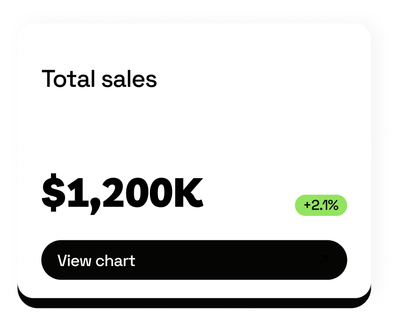 Card showing $20,035 with a green and black bar and number 2.365 on right side.