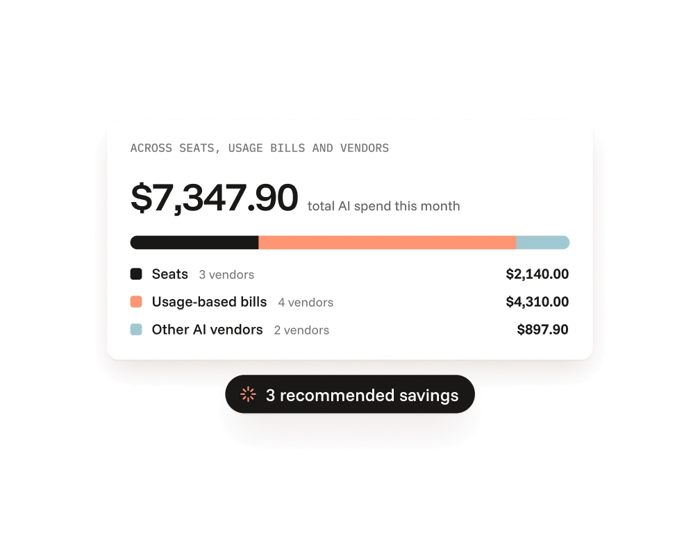 AI spend across seats, usage bills and vendors
