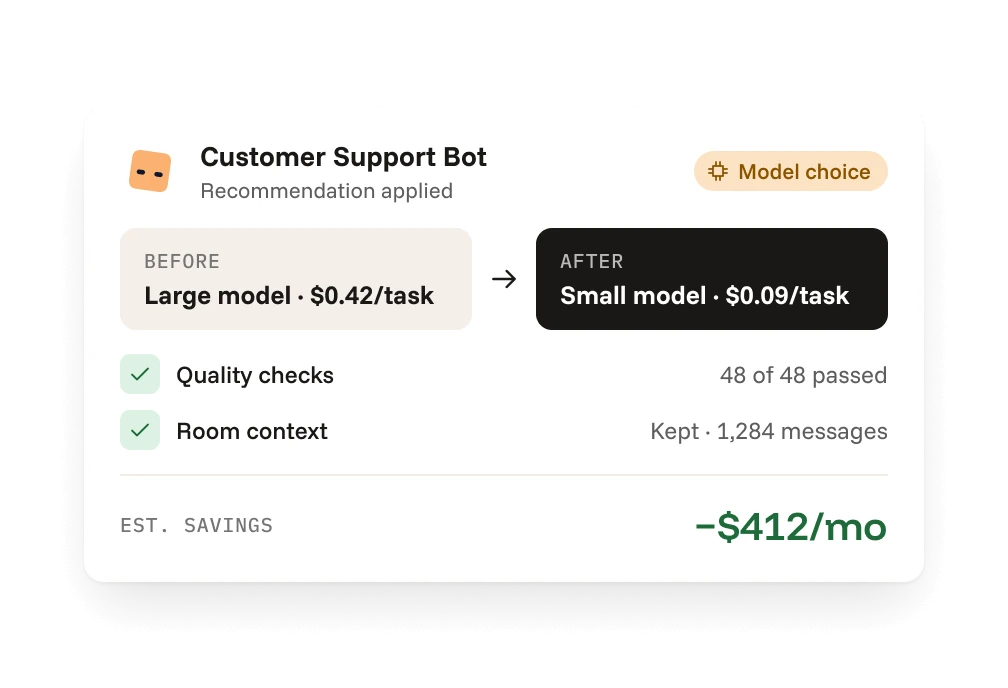 Customer Support Bot moved from a large to a small model after passing all quality checks, keeping the room context and saving an estimated $412 a month