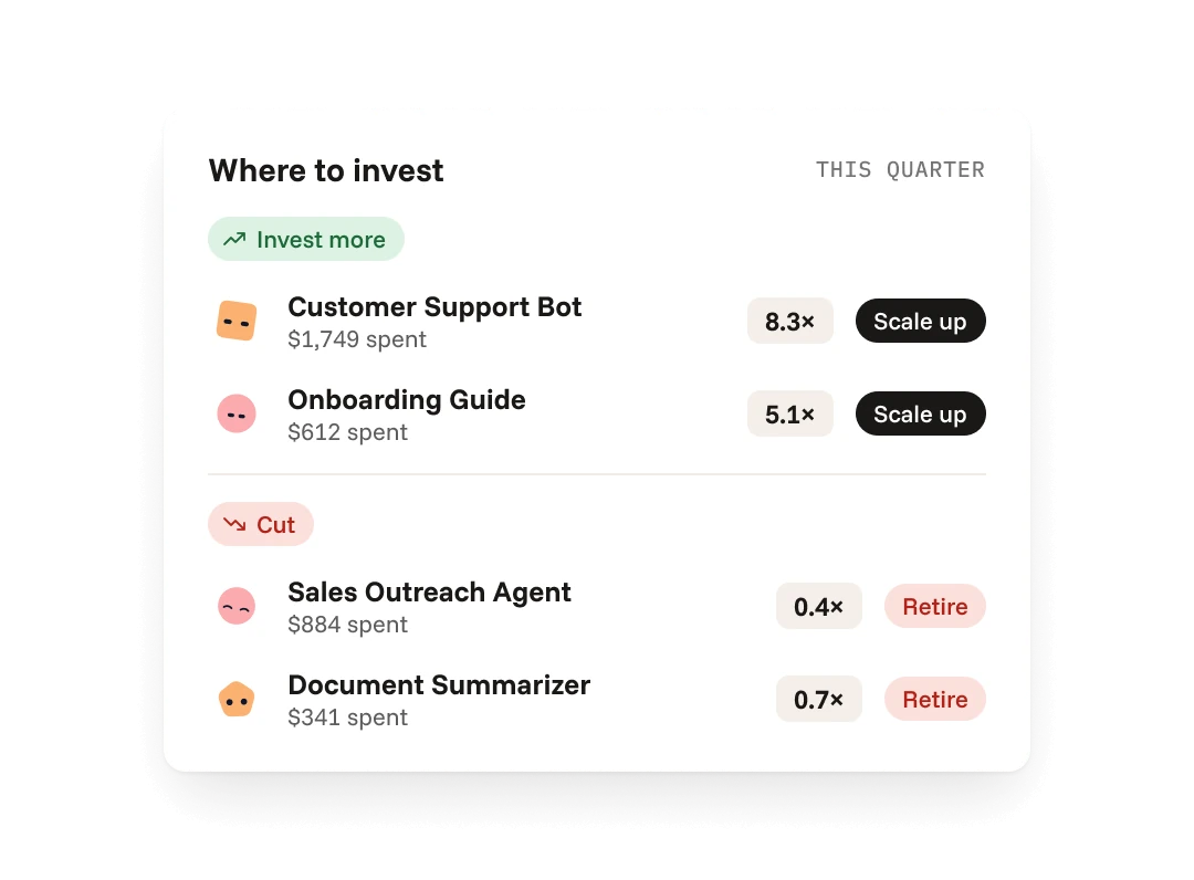 Where to invest: scale up agents with high ROI such as Customer Support Bot at 8.3x, and retire low-return agents such as Sales Outreach Agent at 0.4x