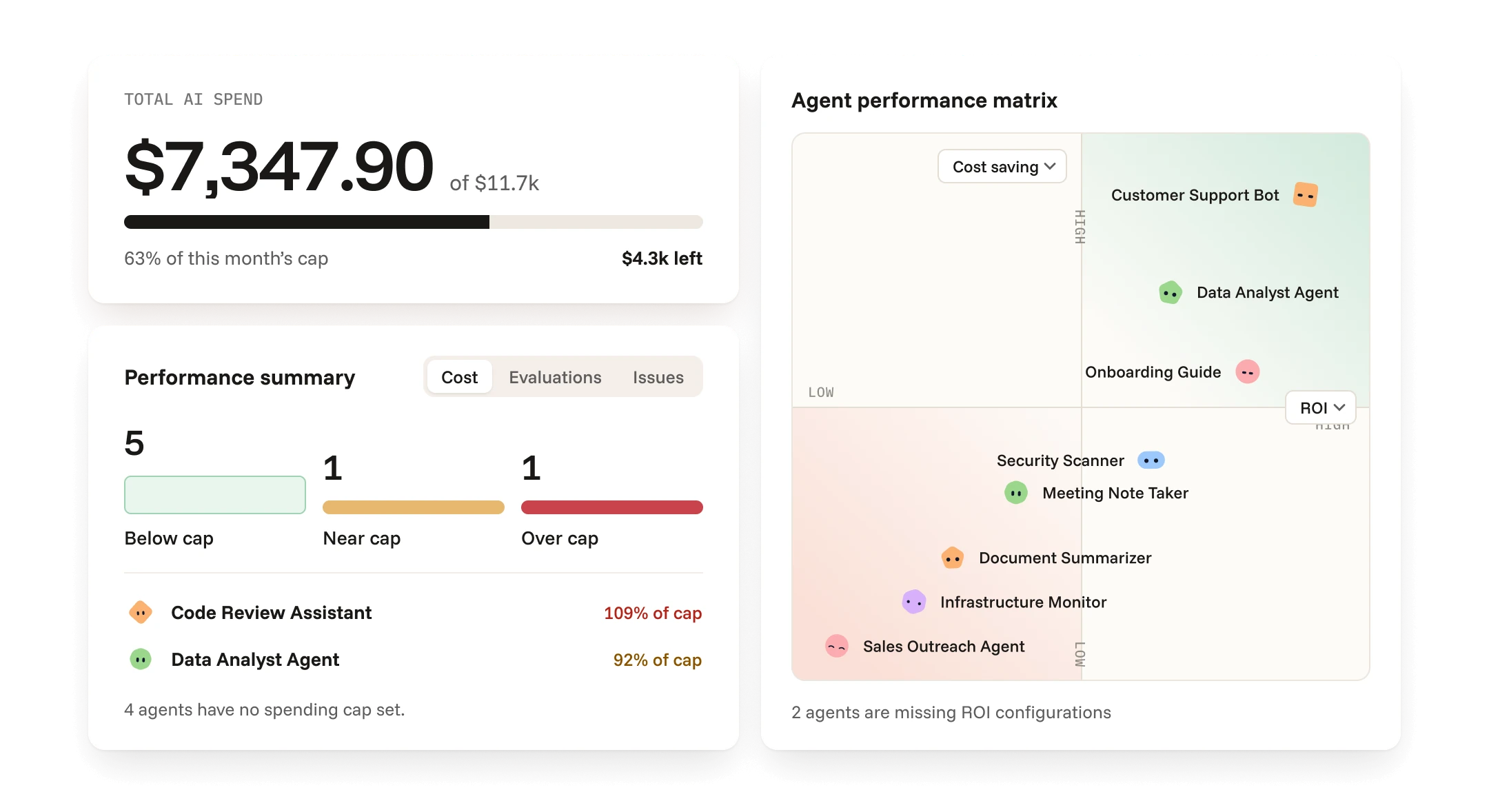 Switch ROI: total AI spend against this month's cap, a performance summary of agents below, near and over cap, and an agent performance matrix plotting cost saving against ROI