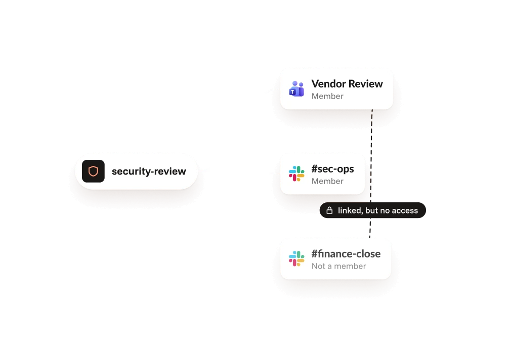 Room-scoped agent access, where linked rooms grant no extra access