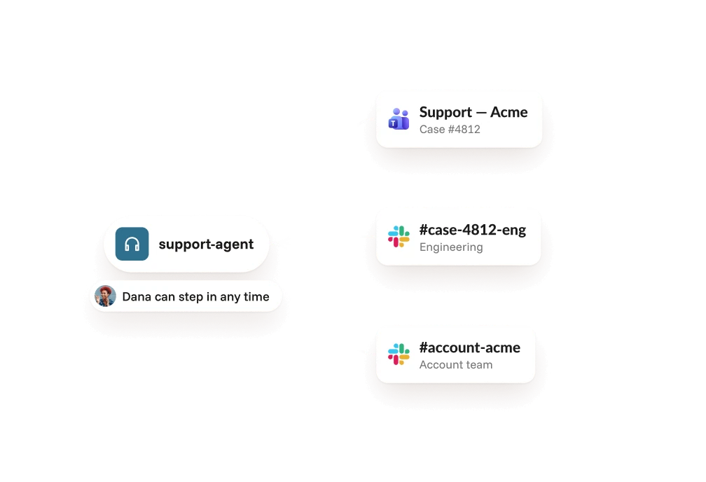 Linked rooms for a support case with engineering and account teams
