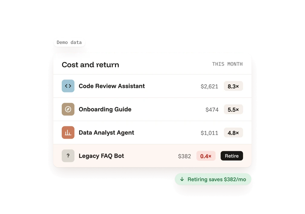 Agent cost and return, flagging agents to retire
