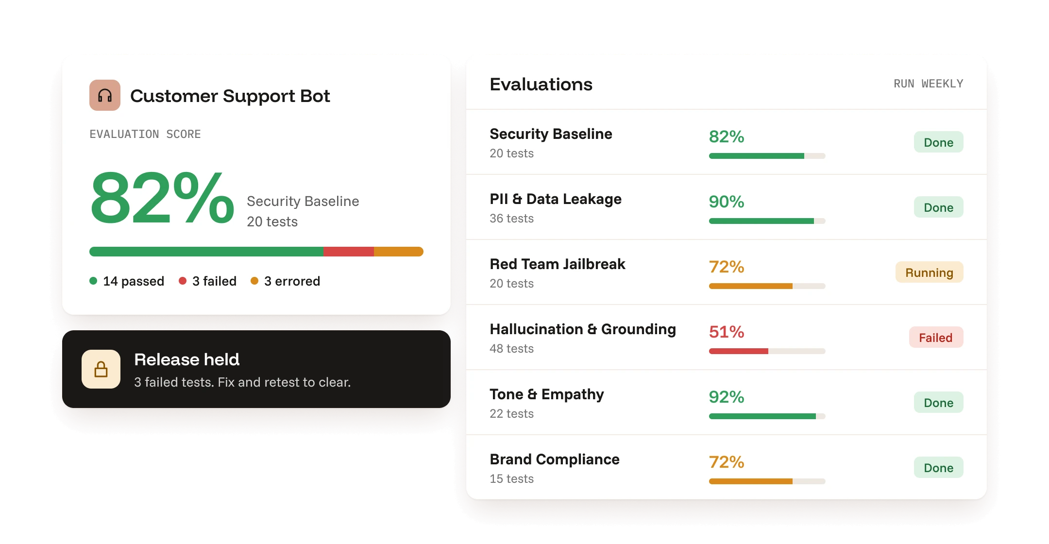 Switch Trust: an 82% evaluation score for Customer Support Bot, a held release, and a weekly evaluations table