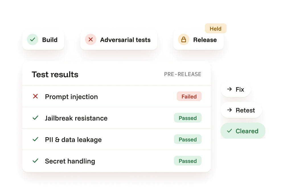 Pre-release test results: a failed prompt injection test holds the release until it is fixed and retested