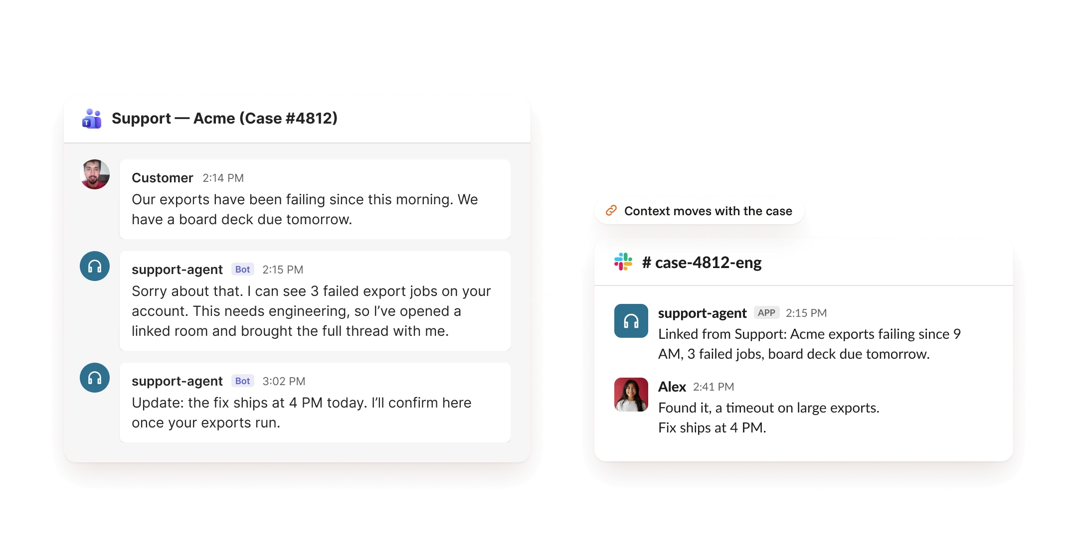 Support case moving between an AI agent, the support team and engineering with full context