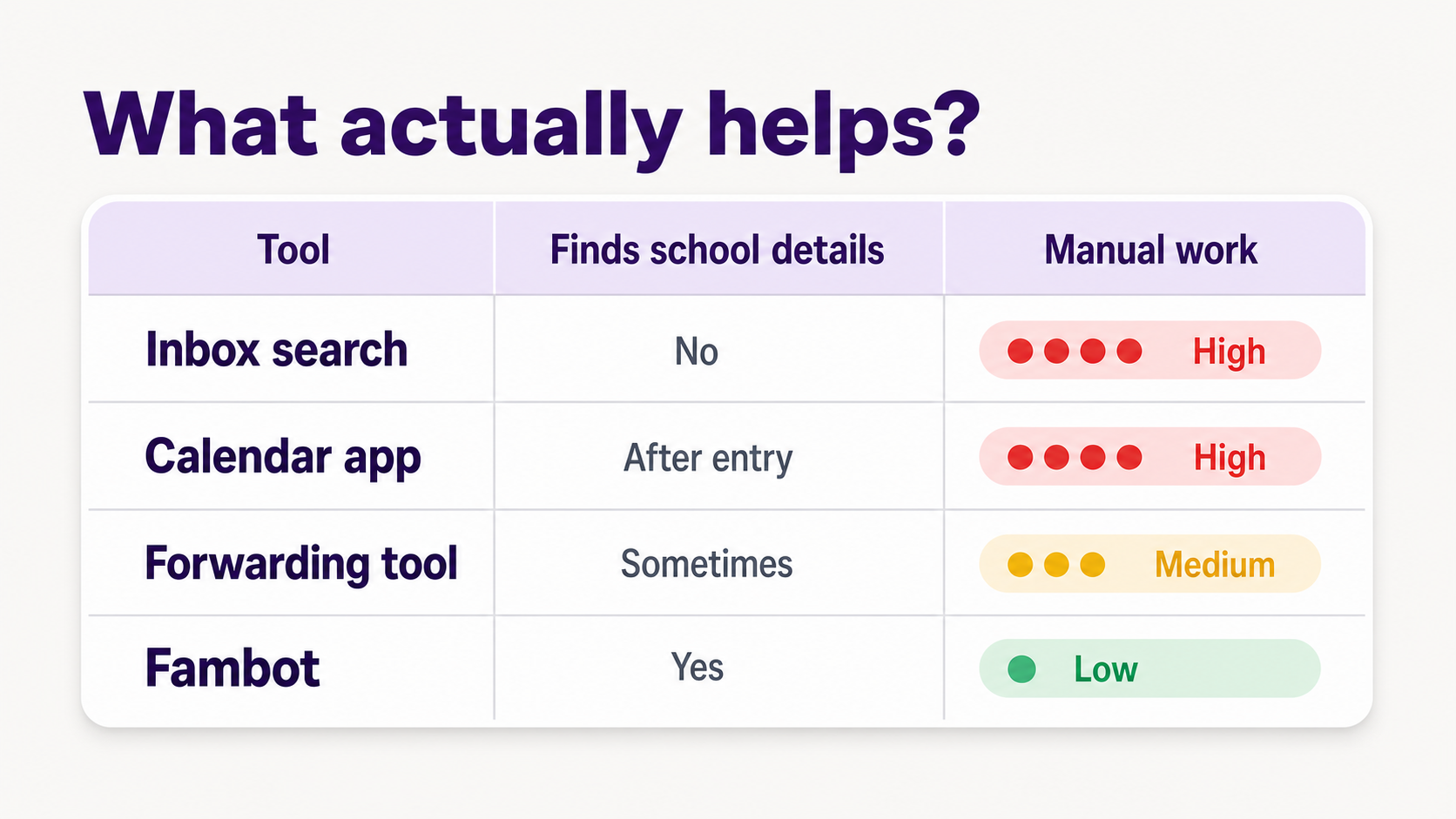Fambot back-to-school article image