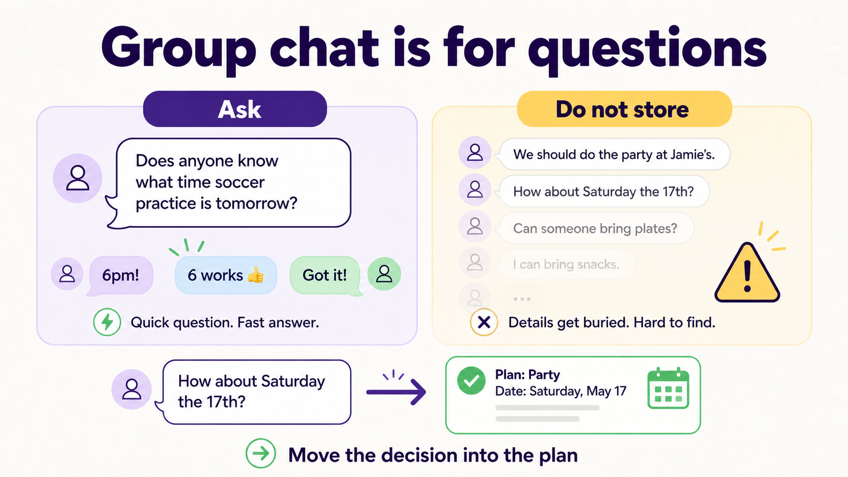 Fambot-style comparison showing group chat as useful for questions but weak as storage.