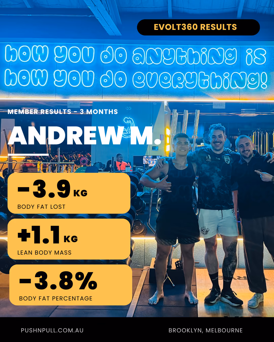 Three men in gym with workout results: Andrew M. lost 3.9 kg fat, gained 1.1 kg lean mass in 3 months.