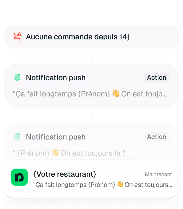 Exemples de notifications push et alertes sur commandes absentes depuis 14 jours.