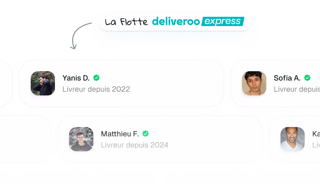 Profil de livreurs Deliveroo Express avec photos, noms et années d'expérience depuis 2022 à 2024.
