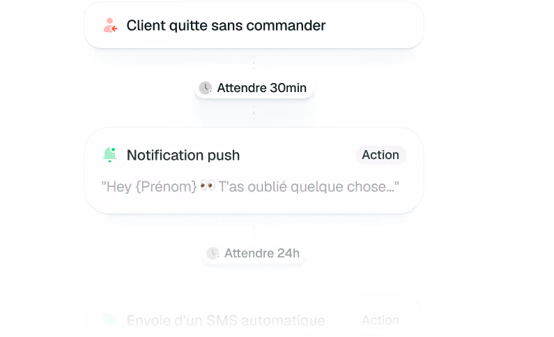 Flux d'actions: client quitte sans commande, attendre 30 min, notification push, attendre 24h, envoi SMS automatique.