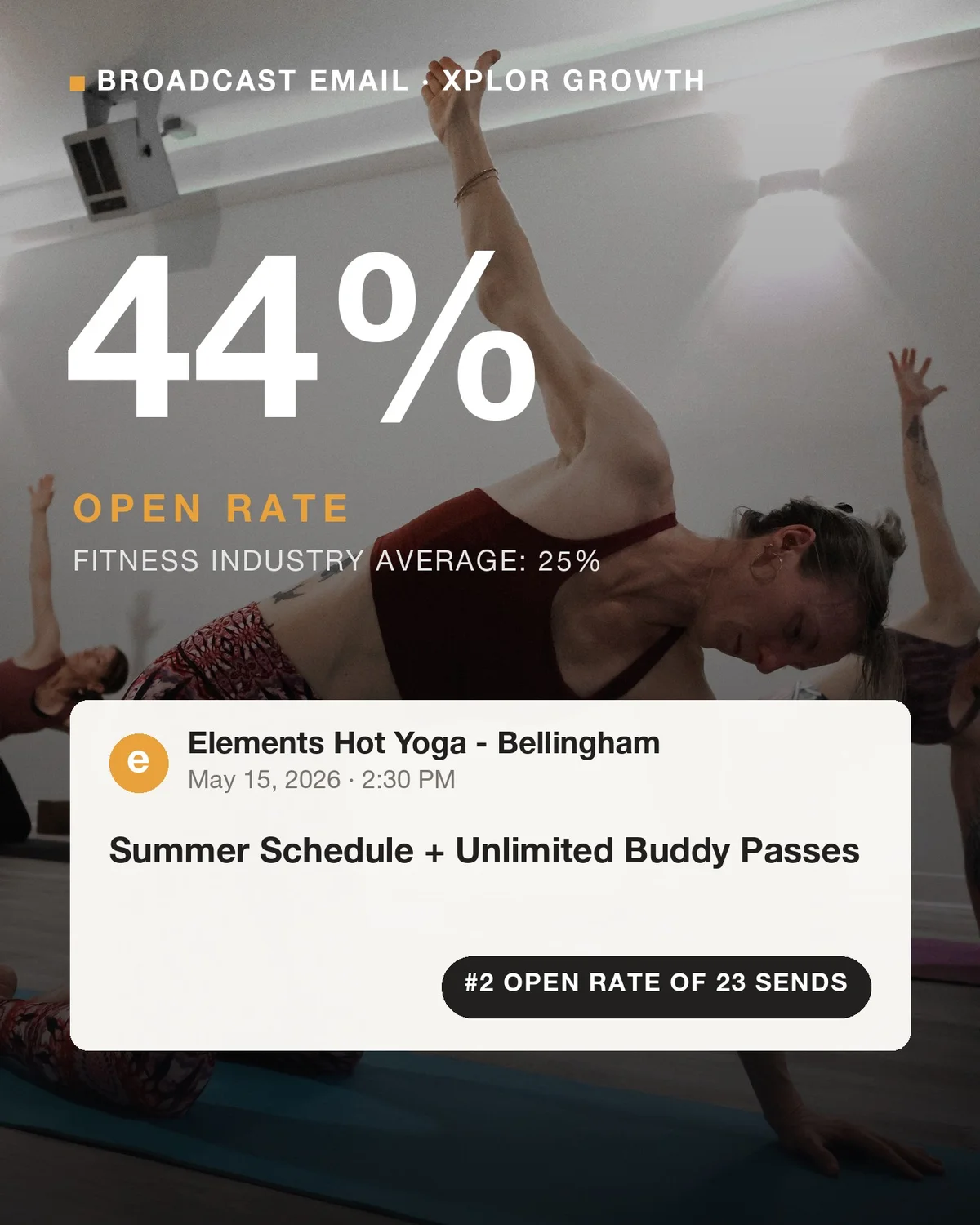 Sizzling Summer Updates email, 44% open rate, number two of 23 sends