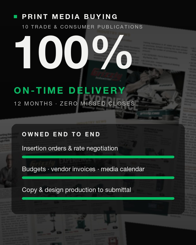 100% on-time delivery across 10 publications and 12 months
