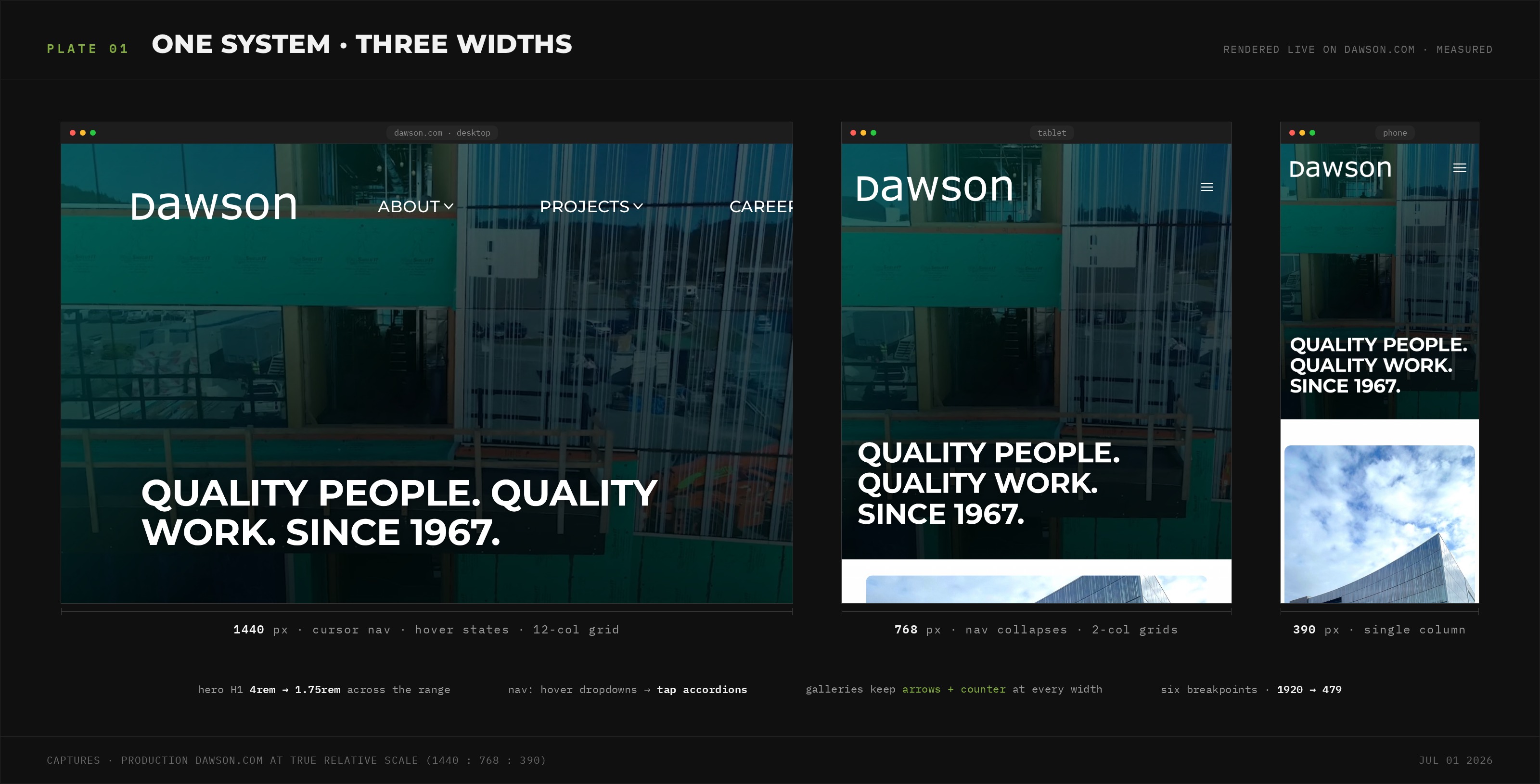 Plate 01 — one system at three widths: 1440, 768 and 390 pixels, rendered live on dawson.com at true relative scale