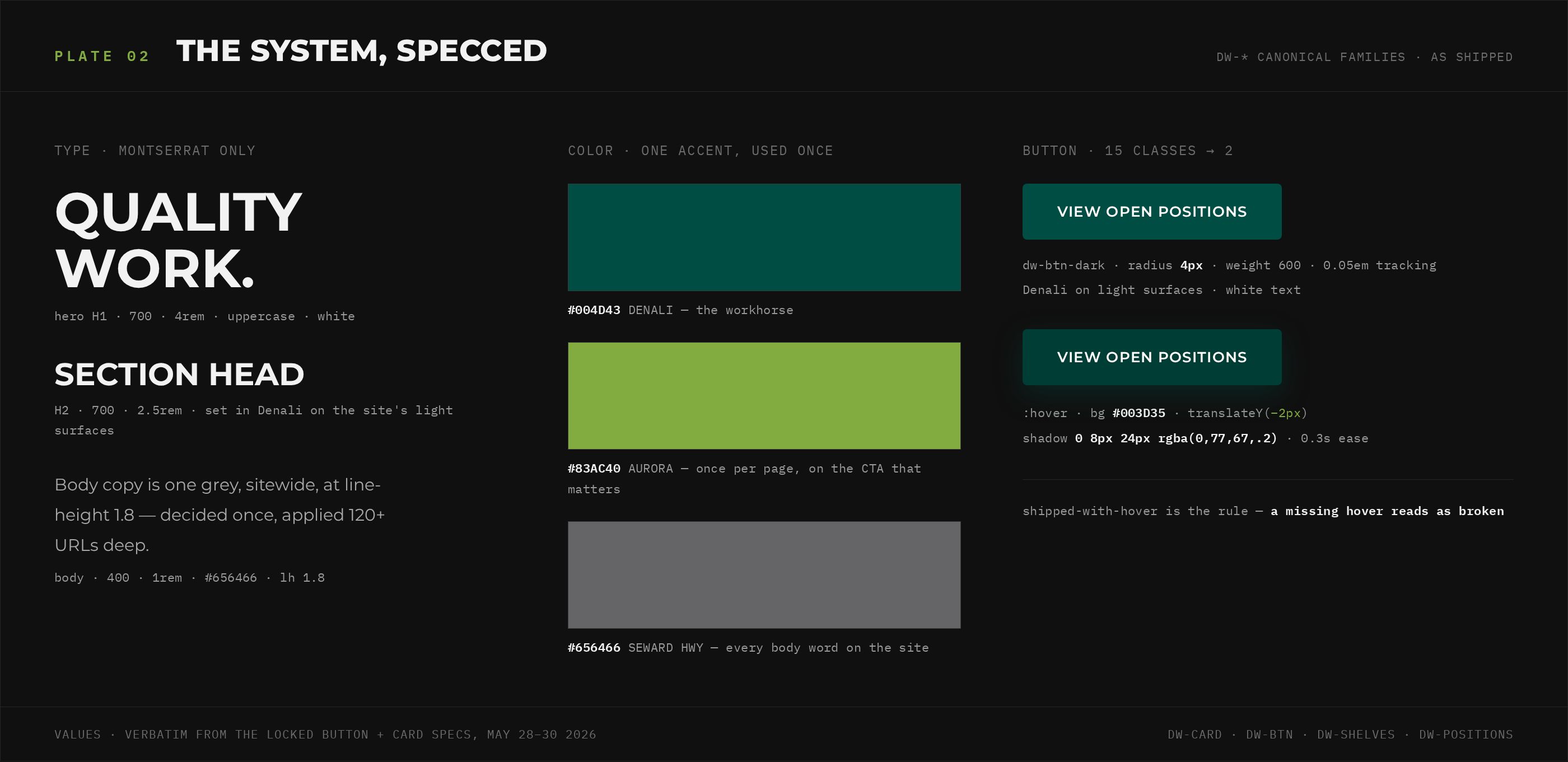 Plate 02 — the design system specced: Montserrat type scale, three-color palette with hex values, and the canonical button with hover spec