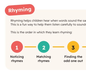 Phonological Awareness Preschool