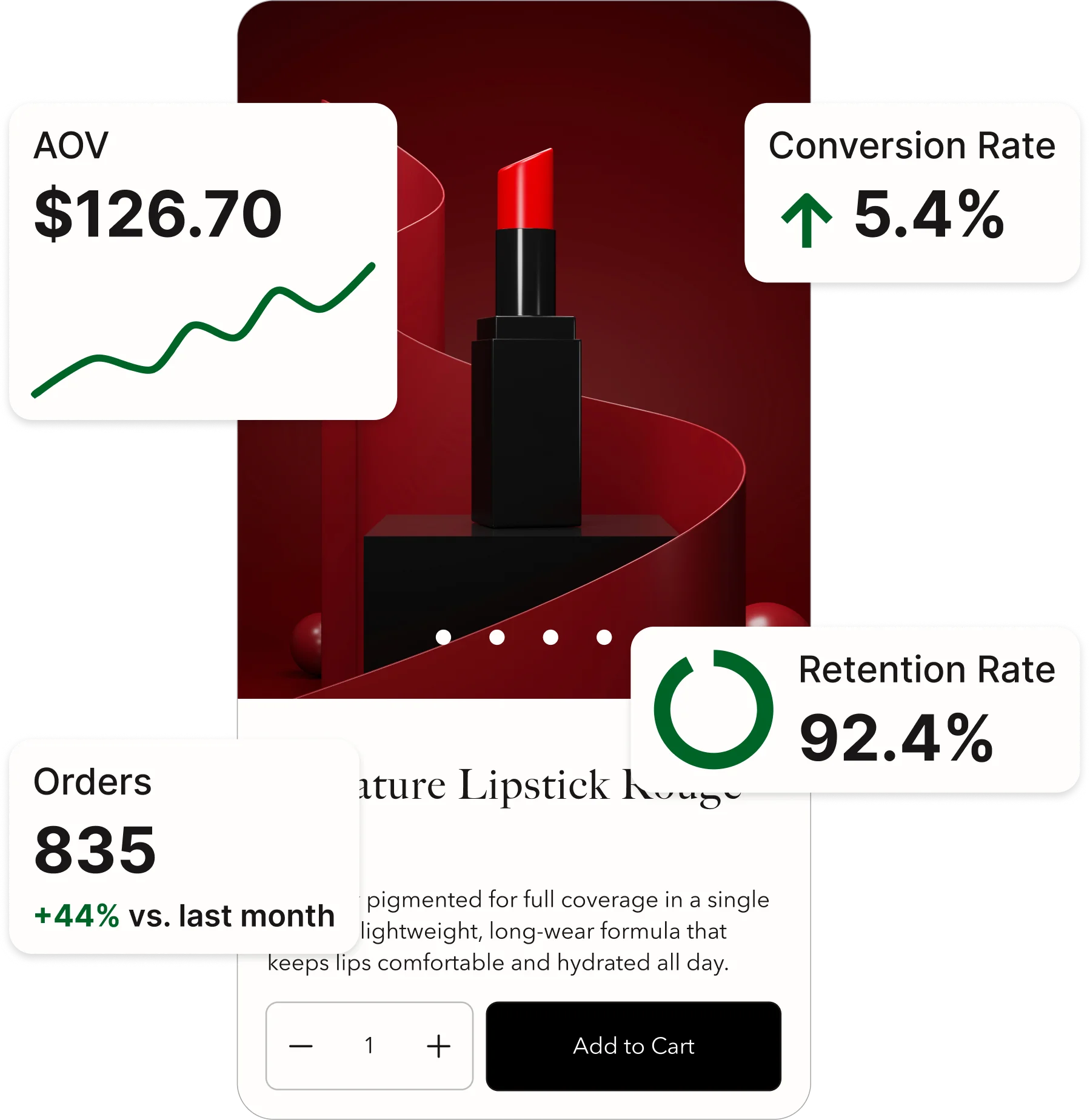 Image of a product with success metrics growing