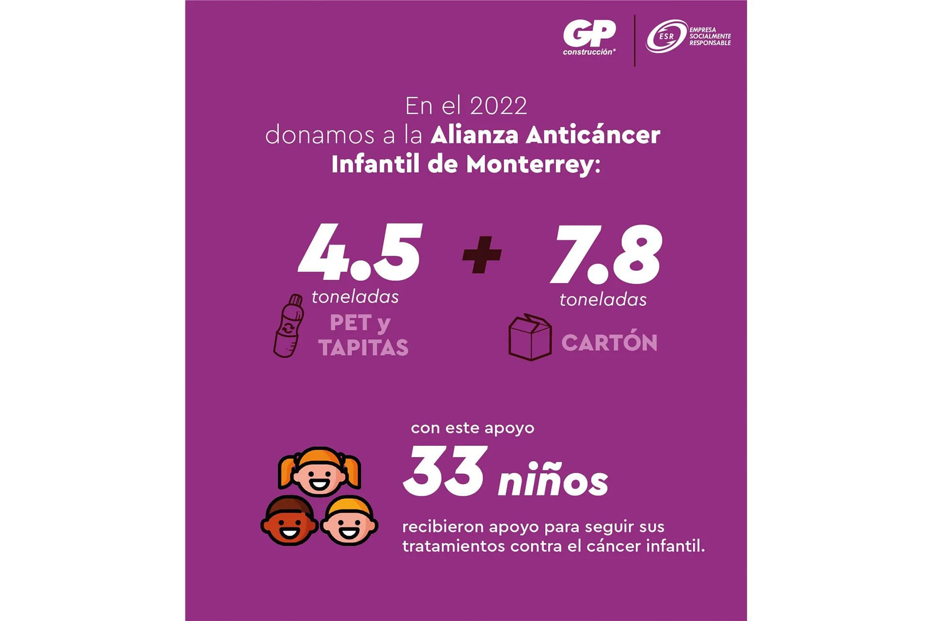Apoyamos a la Alianza Anticáncer Infantil