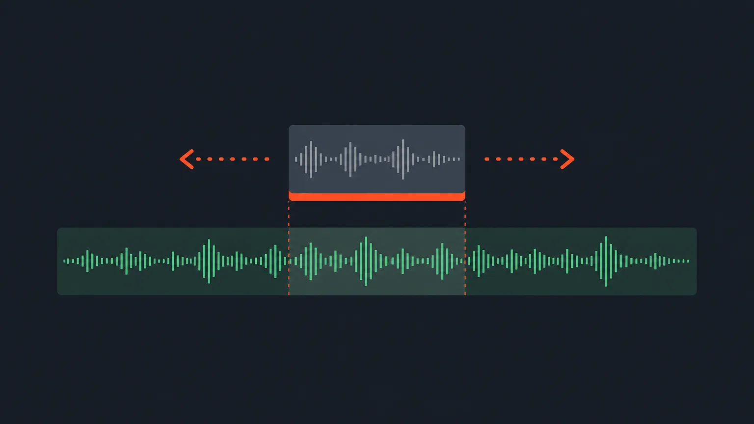 Diagram of a video clip block aligned above a selected segment of a longer music waveform bar, with arrows indicating the segment can slide to start at different points.