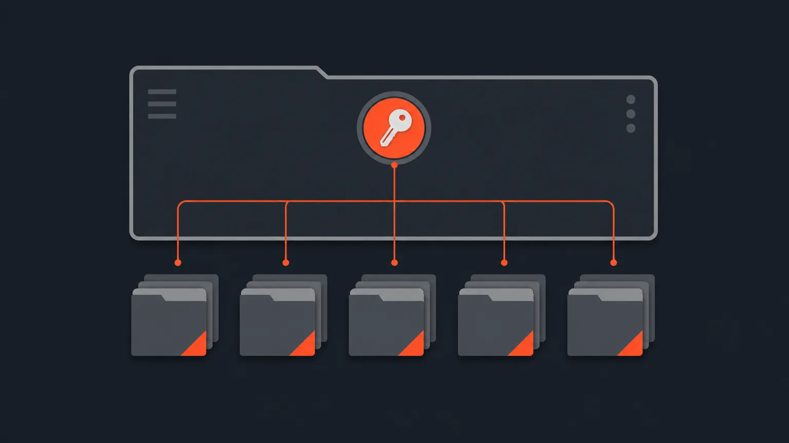 Diagram of one top level client rectangle containing several smaller project blocks all connected to a single shared rule icon