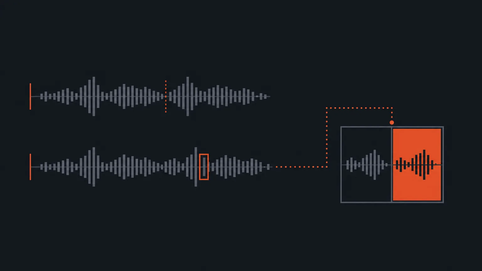 Diagram of a waveform staying fixed while a picture frame slides to a different point along the same timeline, feeding into one panel of a split screen.