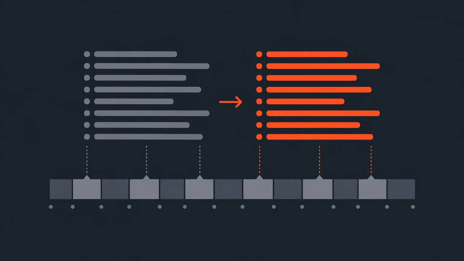 Two parallel sets of transcript line bars representing original and translated text, both aligned above a single unchanged timeline of blocks