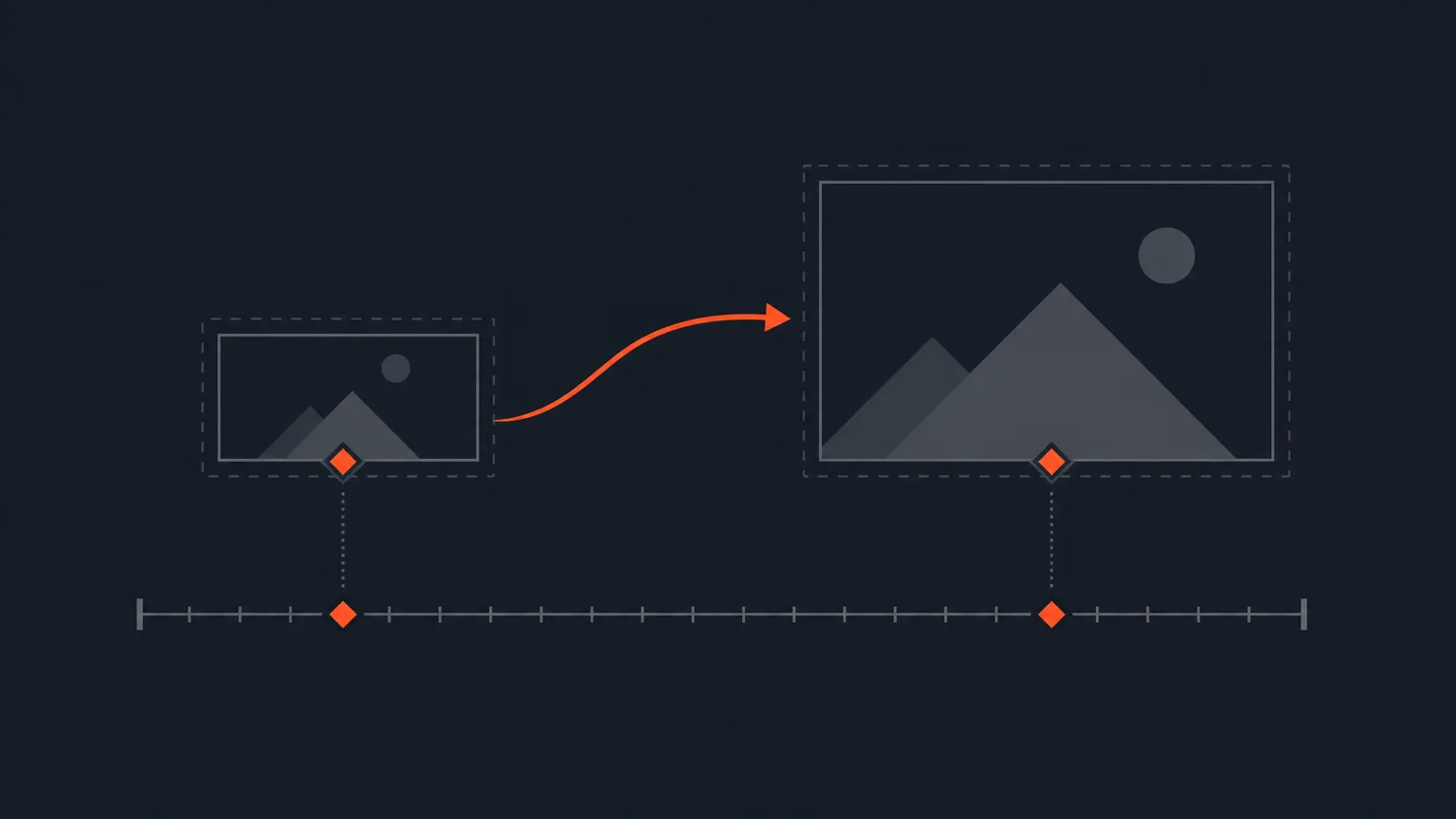 Two frame rectangles linked by a curved arrow with diamond keyframe markers above a timeline bar