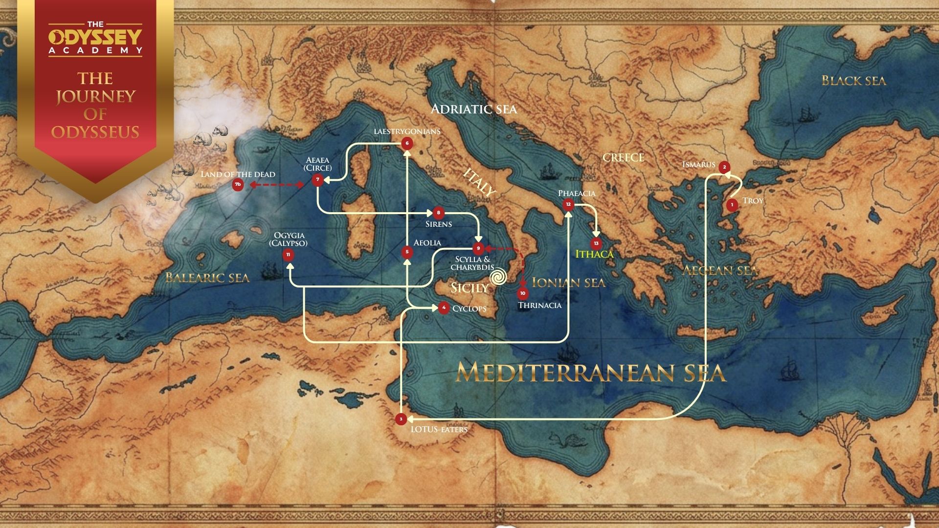 Odysseus Route