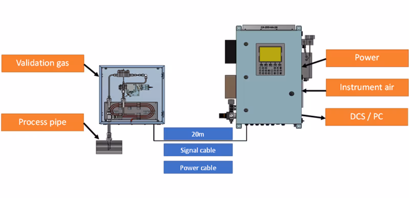 Zero Emission analyzer concept