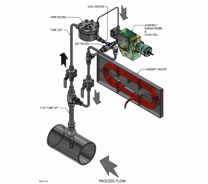 Zero Emission analyzer concept