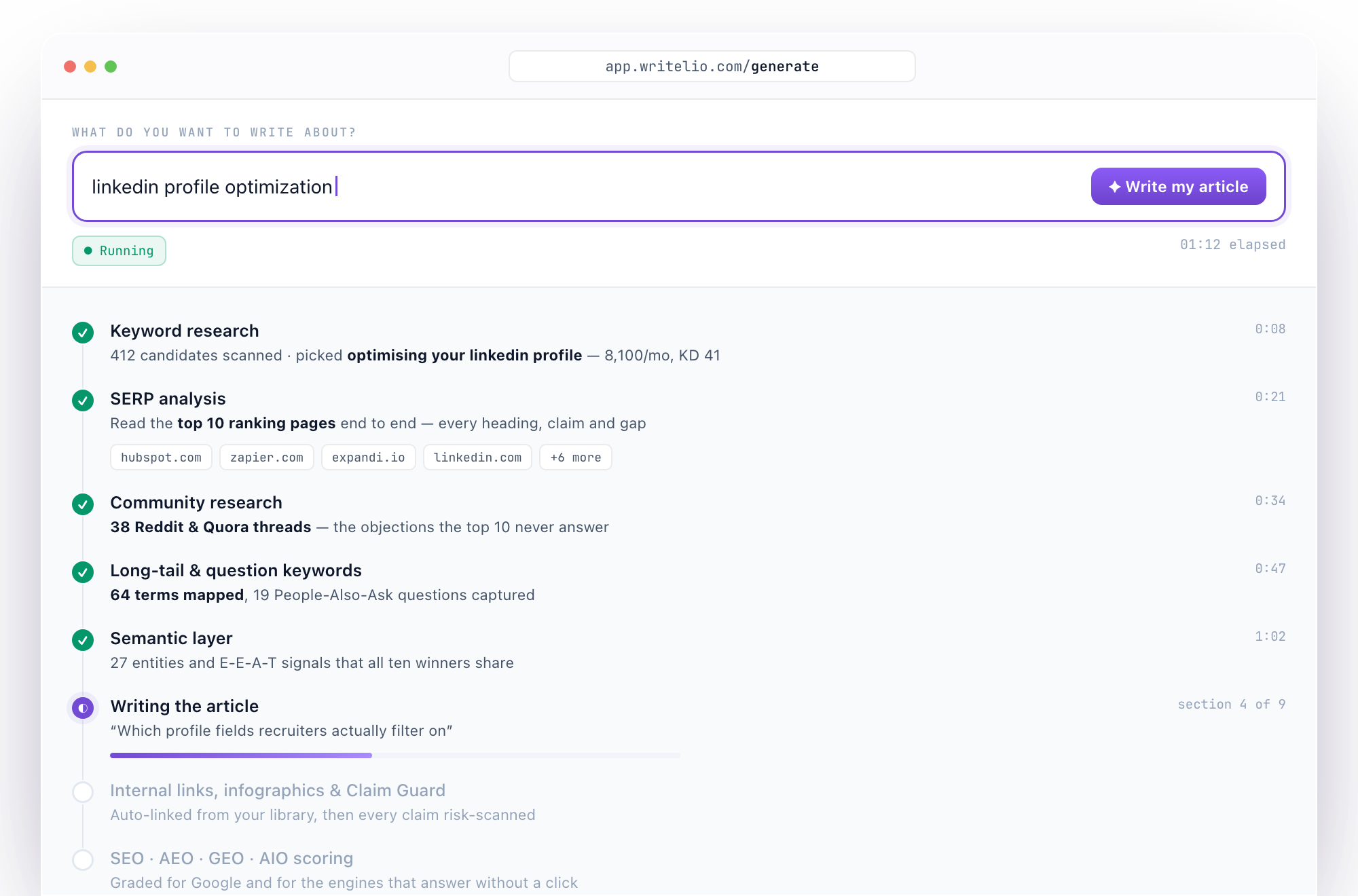 Writelio mid-run: it has already read the top 10 ranking pages, 38 Reddit and Quora threads, 64 long-tail and question keywords and 27 entities, and is now writing section 4 of 9.