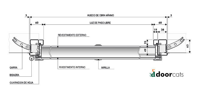mejores puertas acorazadas ibiza 27