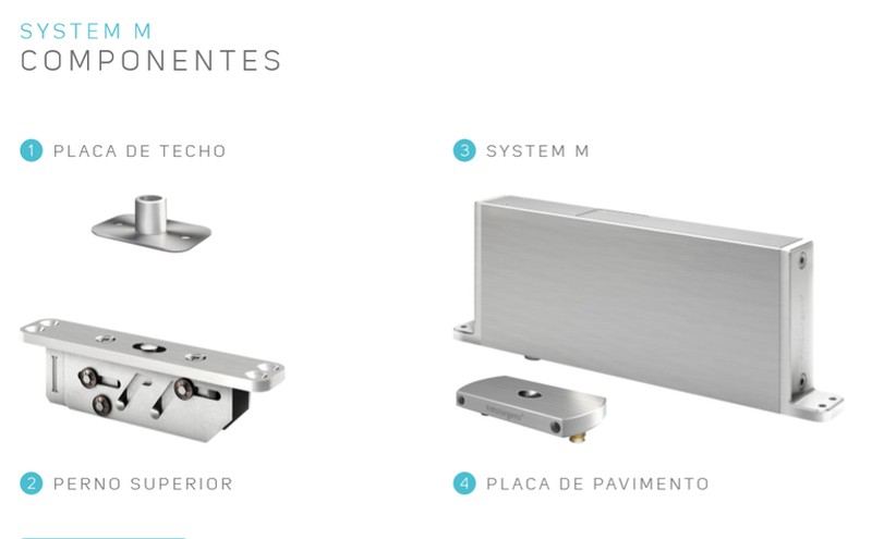 pernio pivotante system m fritsjurgens
