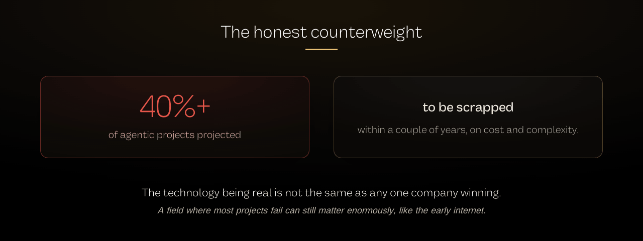 Illustration highlighting the risks and failure rate of agentic AI projects