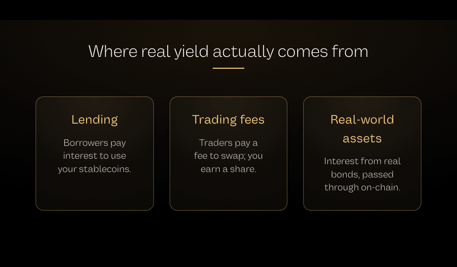 Chart of the real sources of crypto yield: lending interest, trading fees, and tokenized bonds