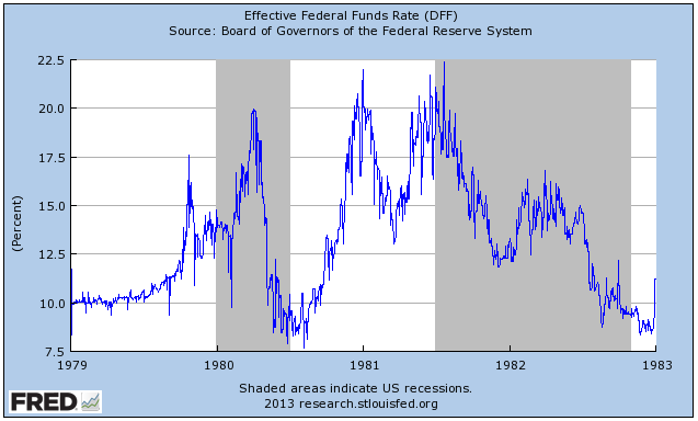 Graphic marking Paul Volcker's October 1979 announcement of the policy shift known as the Volcker Shock