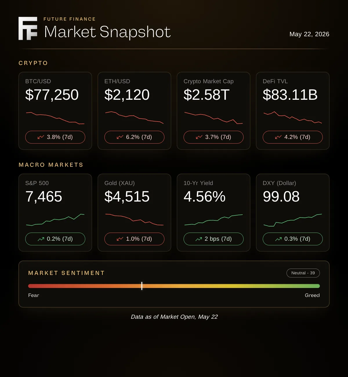 Weekly recap graphic covering NVIDIA earnings, Fed minutes, Treasury yields, and Walmart's results