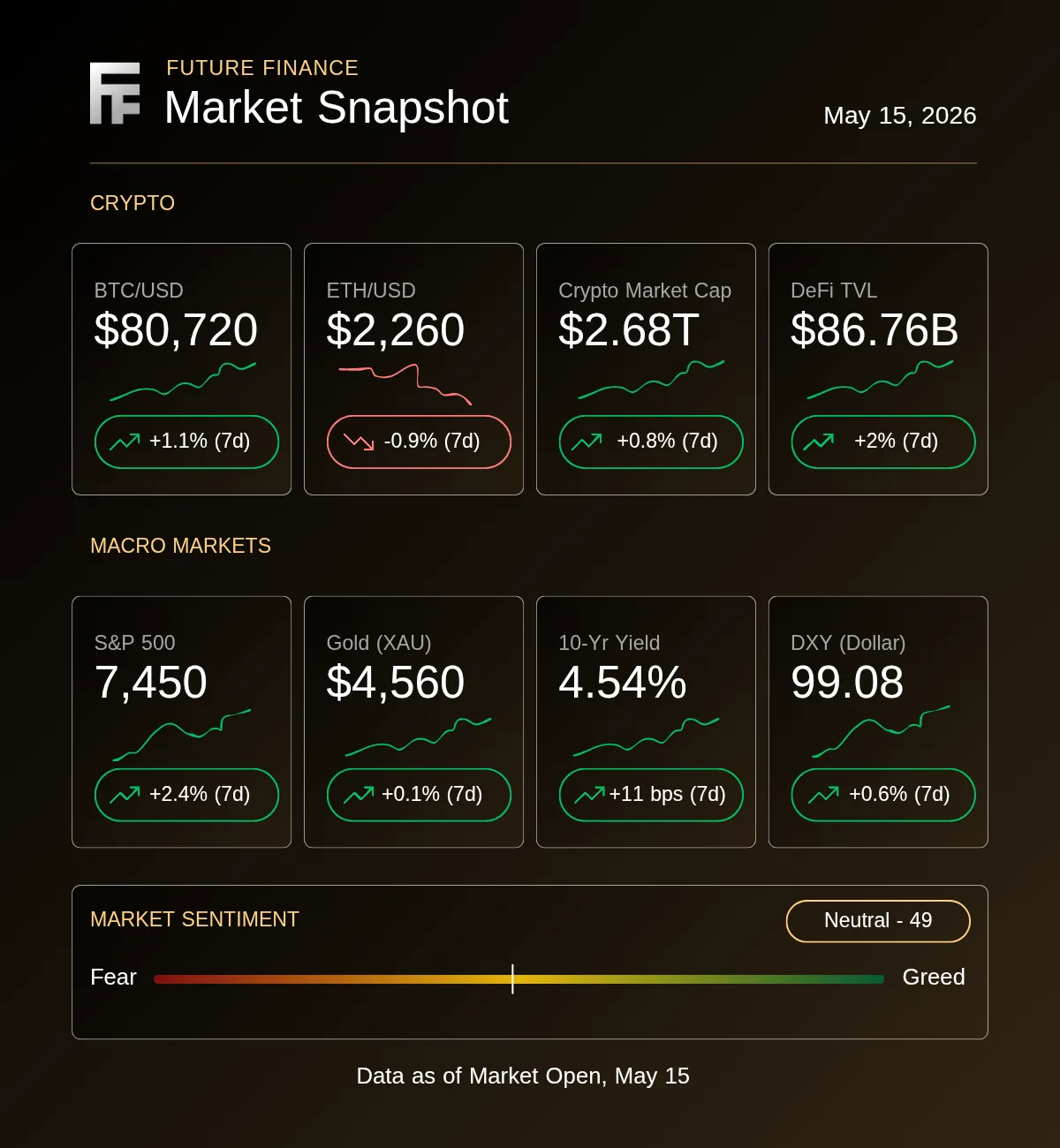 Graphic marking Kevin Warsh's confirmation as the new Federal Reserve Chair this week